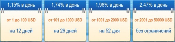 Форекс процент